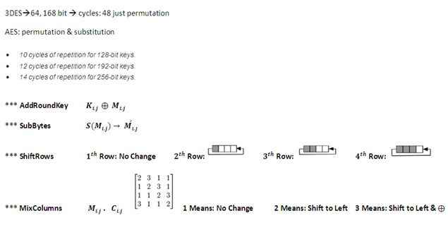 substitution function